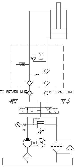 Hydraulic Coupling Unit