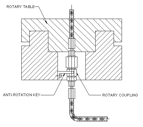 Rotary Coupling Application