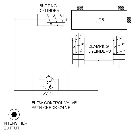 Hydropneumatic System Figure 2