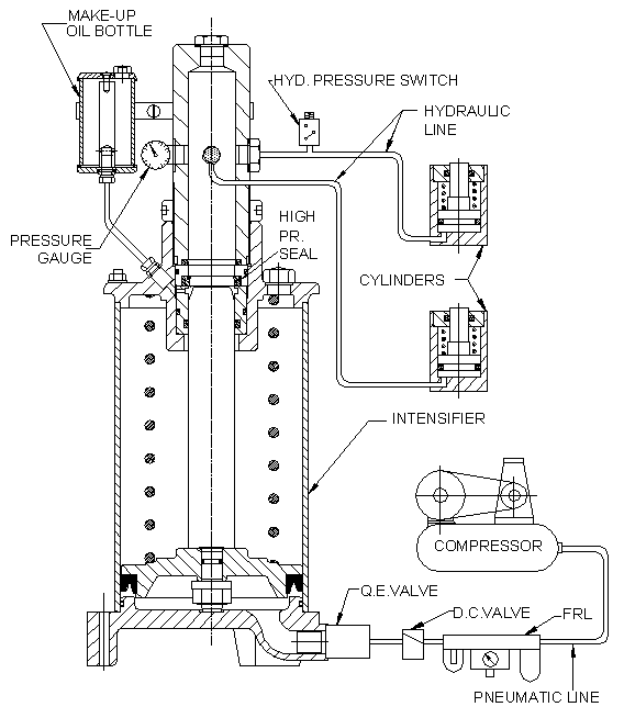 Hydropneumatic System Figure 1